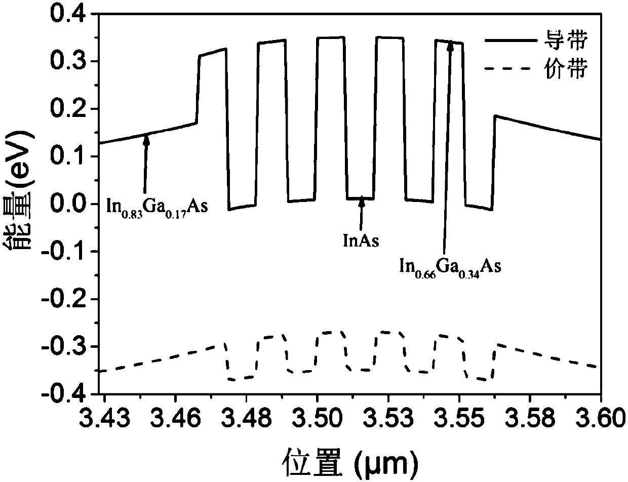 Extended wavelength table-top type avalanche photodiode and preparation method thereof