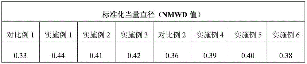 Solanaceous greenhouse vegetable special-purpose nutritional compound fertilizer used for improving soil hardening, and application method thereof