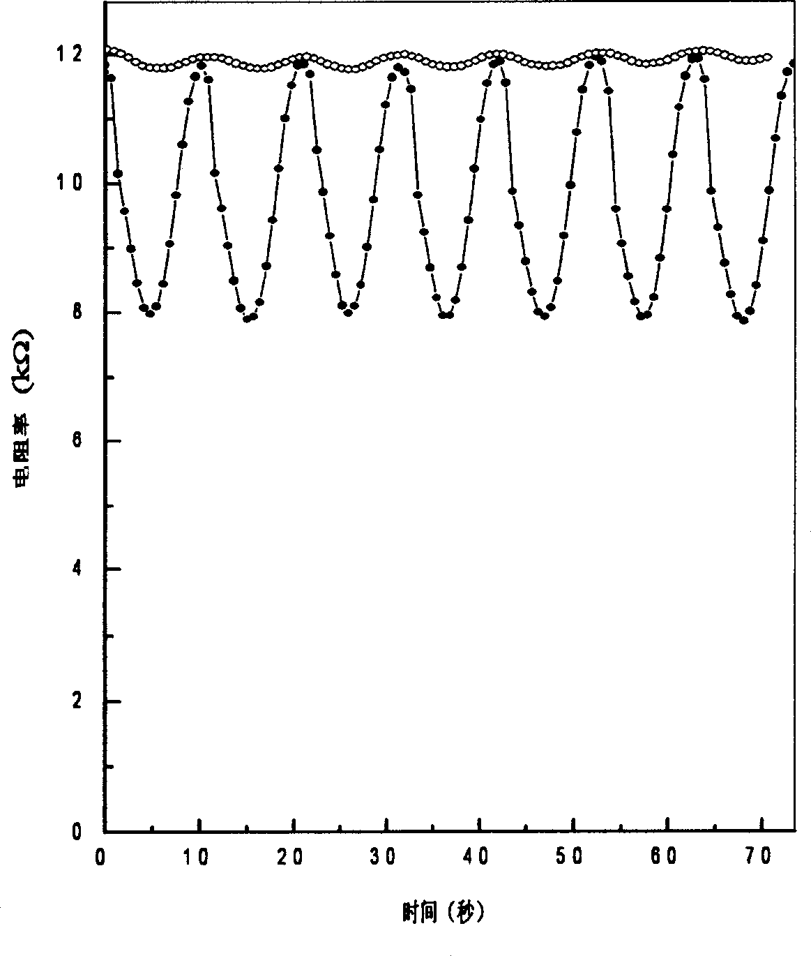 Photoconductive type ultraviolet detector