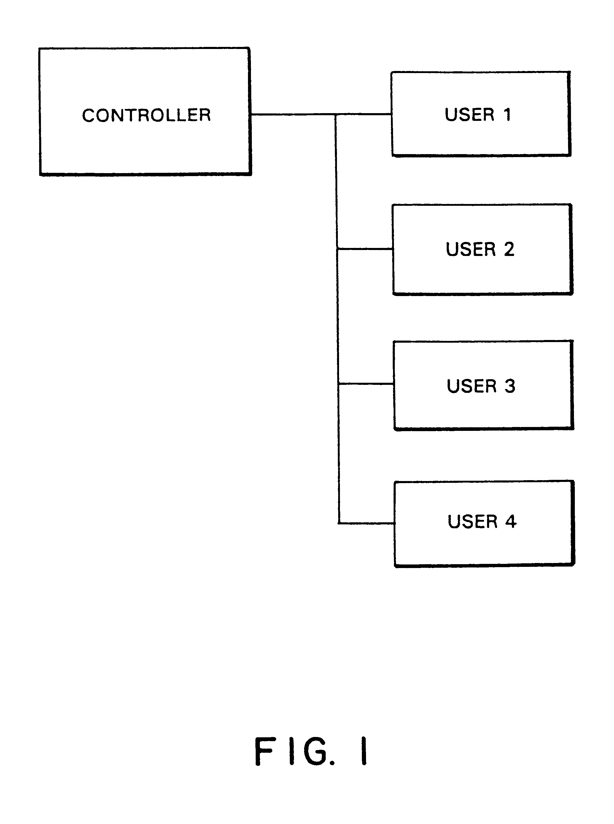 Method and apparatus for controlling communication channels using contention and polling schemes