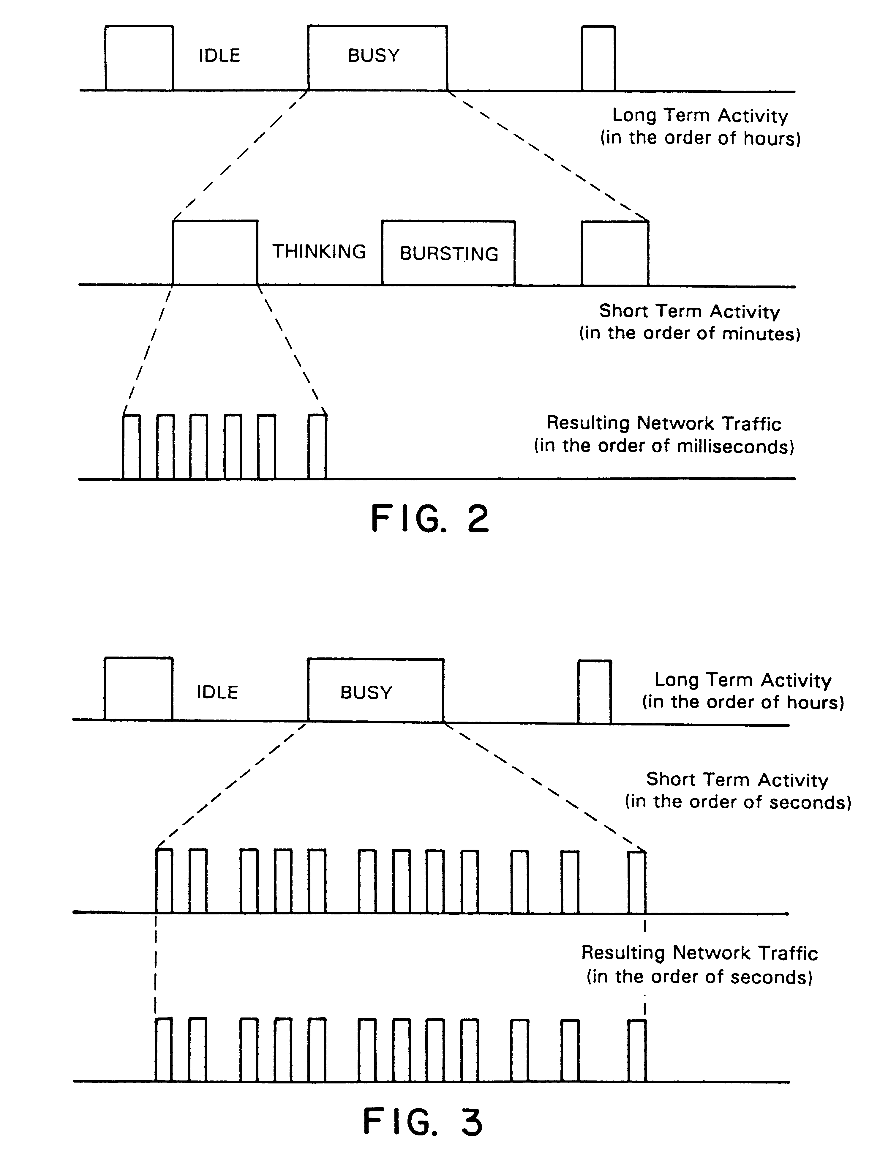 Method and apparatus for controlling communication channels using contention and polling schemes