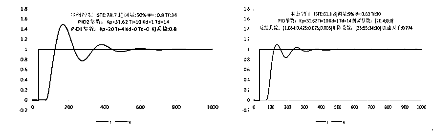 State-space steam temperature control method for power station boiler