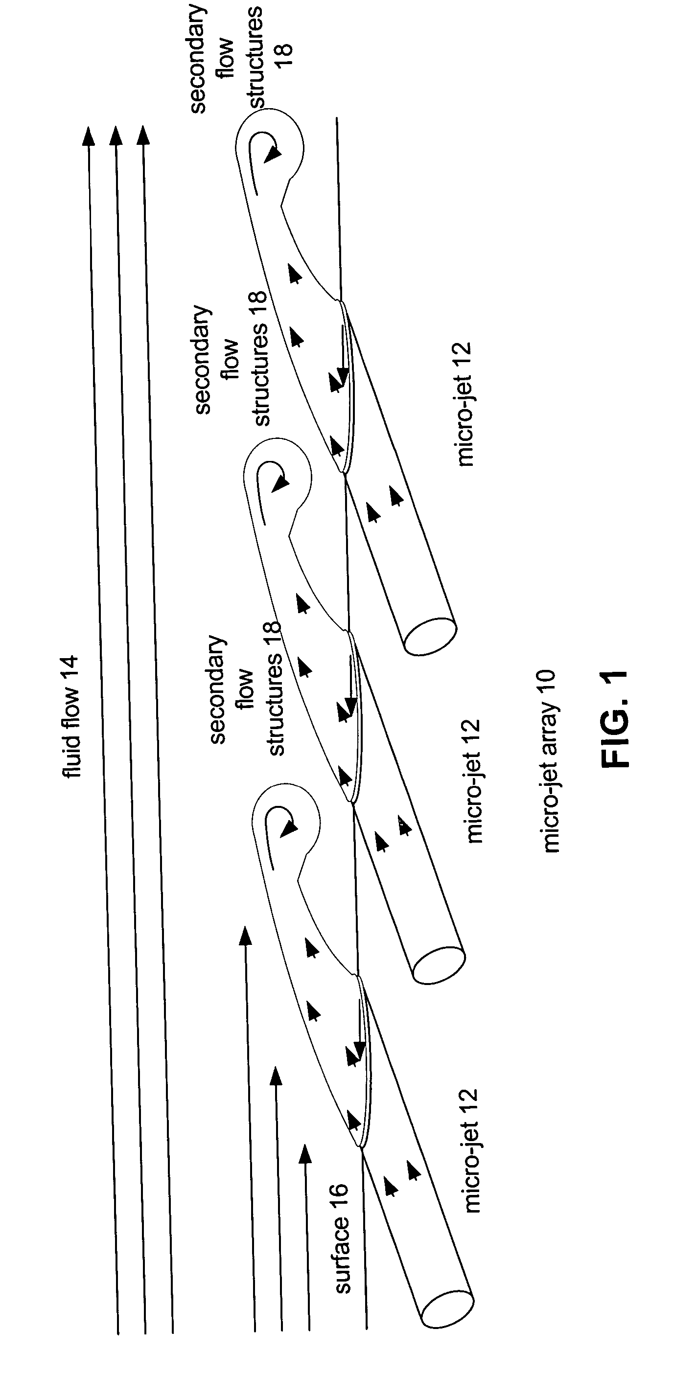 System and method to control flowfield vortices with micro-jet arrays