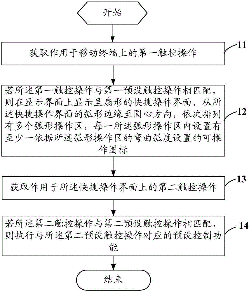 Display control method of mobile terminal and mobile terminal