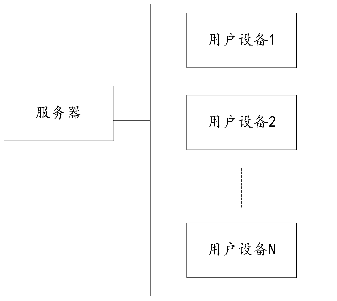 Traffic scheduling method, device and system