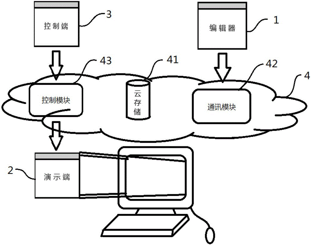 Document demonstrating platform based on network socket technique