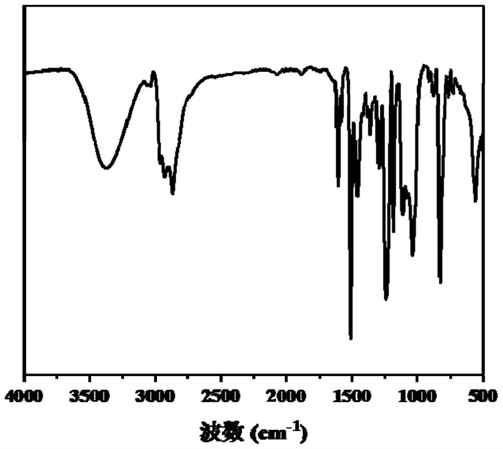 Preparation method and application of thermoplastic shape memory epoxy resin