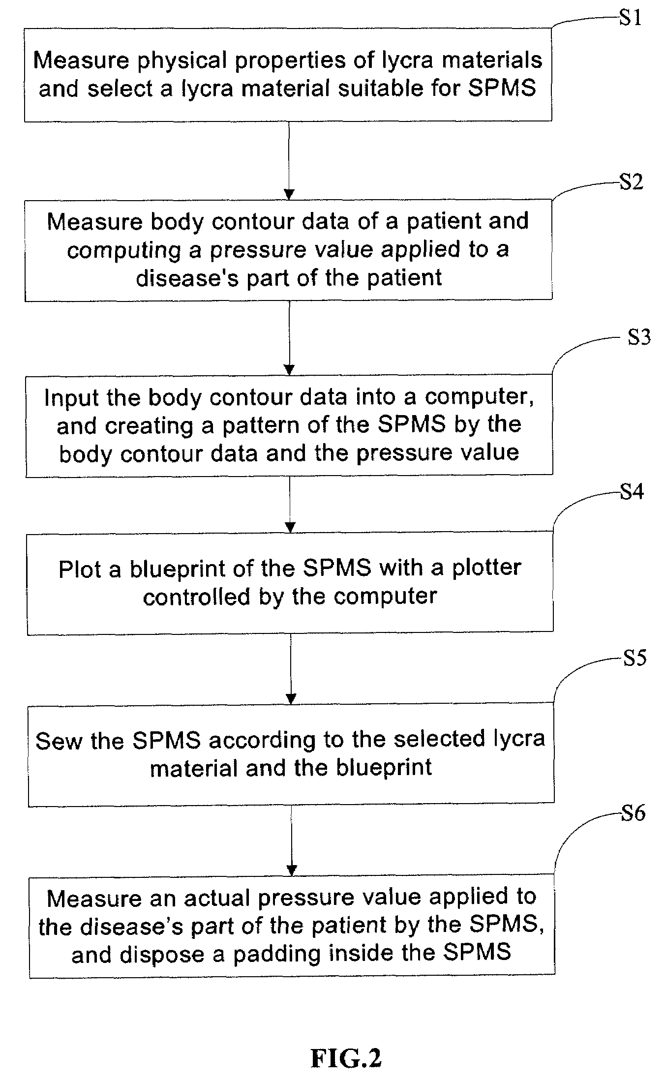 Method for manufacturing smart pressure monitored suits