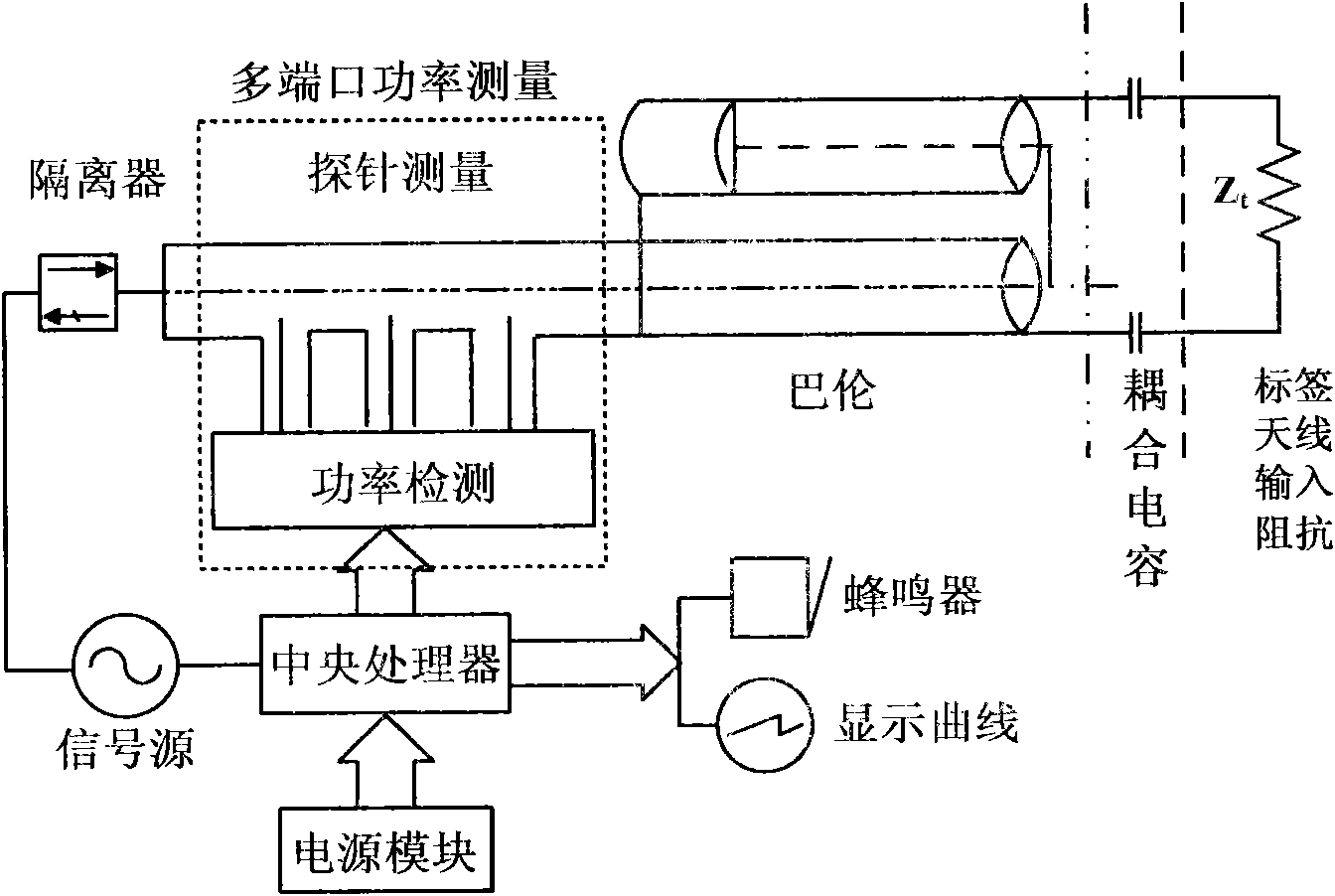 Online testing method for mass production of ultrahigh frequency (UHF) identification electronic tag antenna