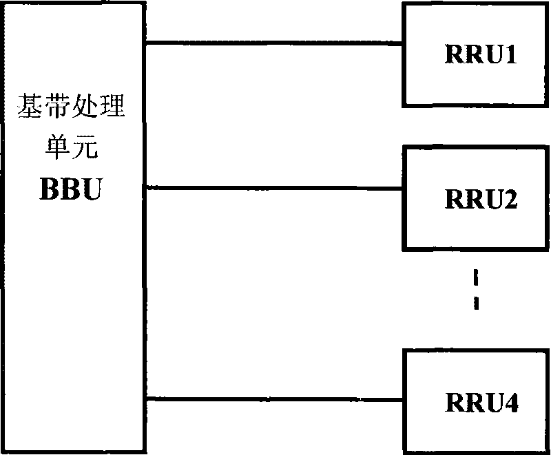 Cascade connection networking method based on xWDM wavelength-division multiplex RF far-drawing unit