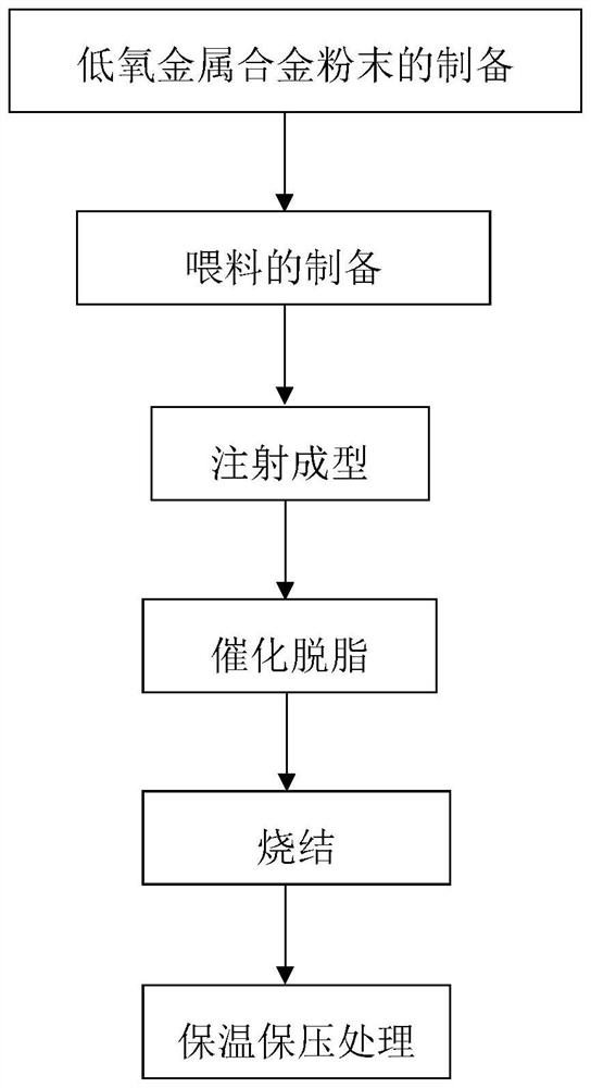 Novel regulator and preparation method thereof