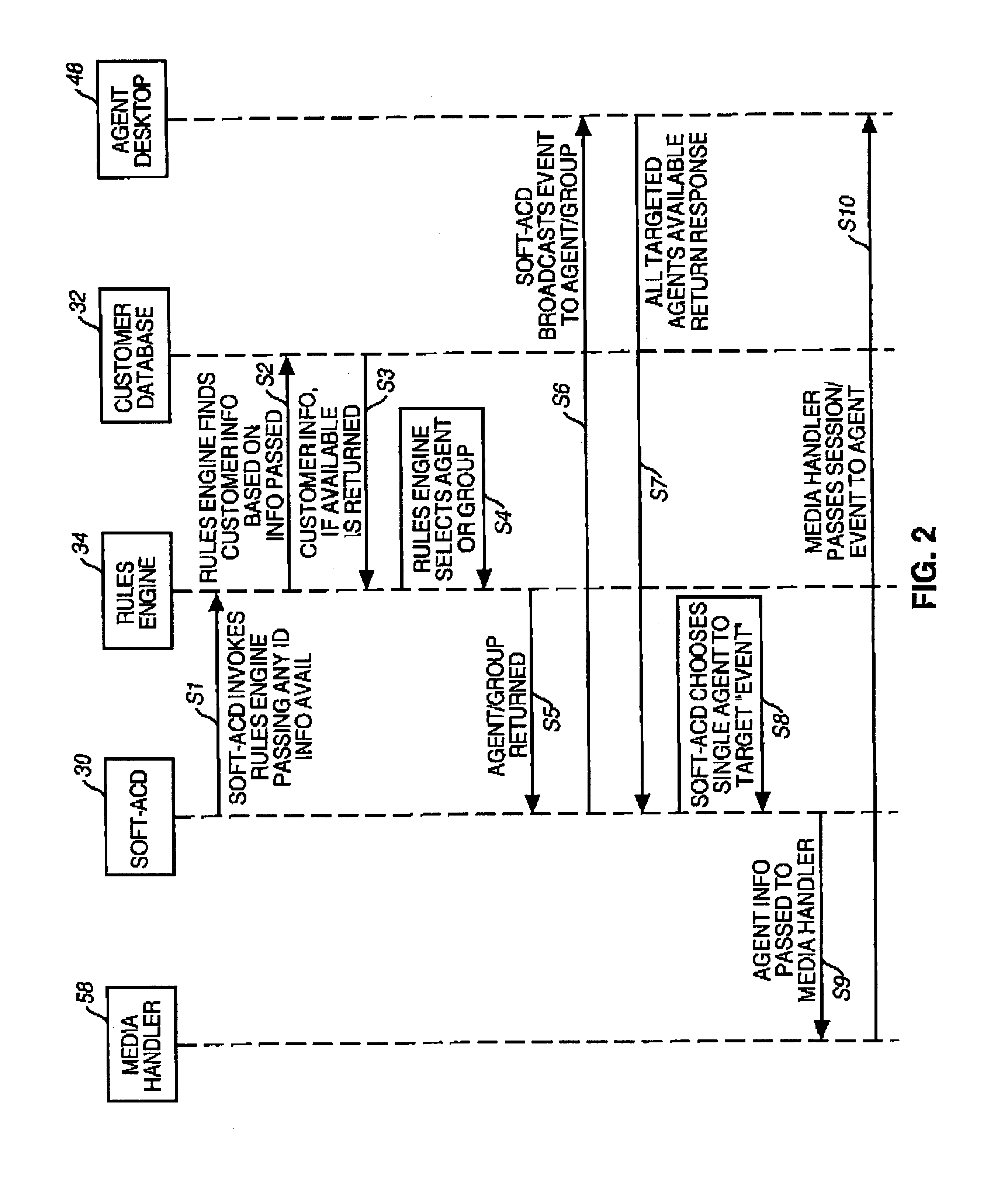 Method and apparatus for automatic call distribution