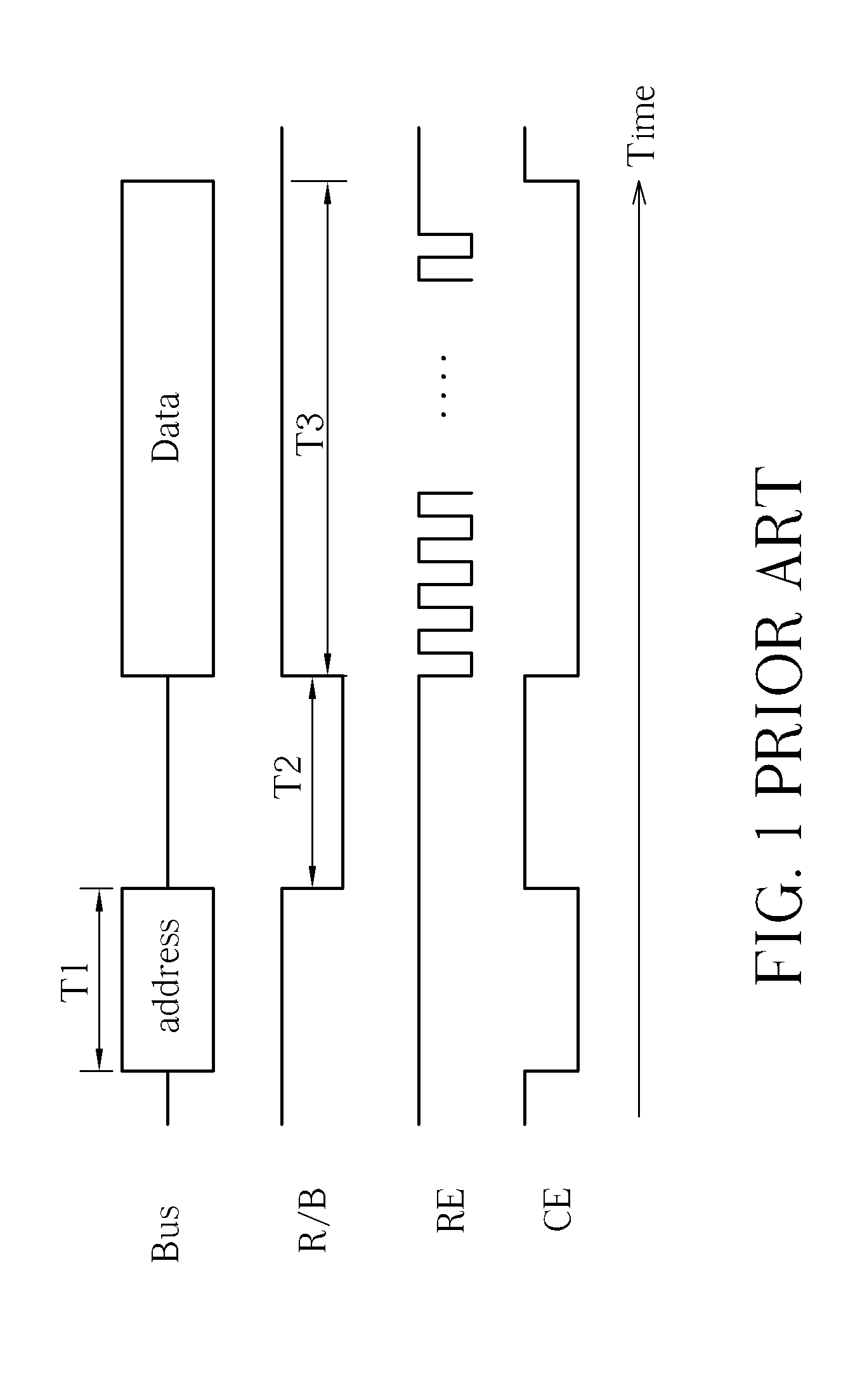 Method for operating flash memories on a bus