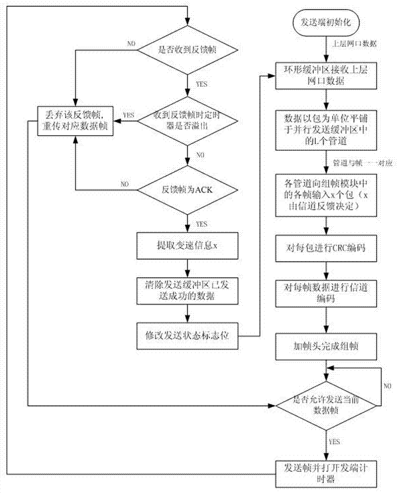 H-ARQI type link transmission method based on bitmap feedback