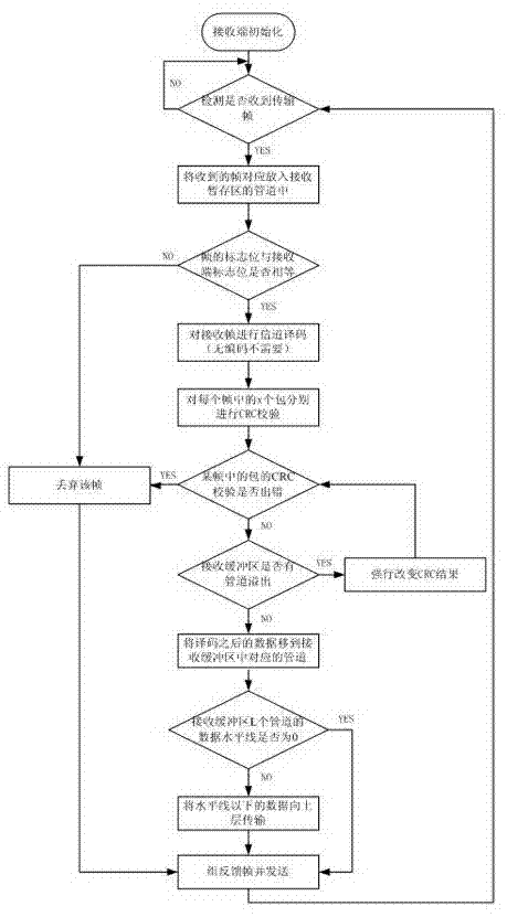 H-ARQI type link transmission method based on bitmap feedback