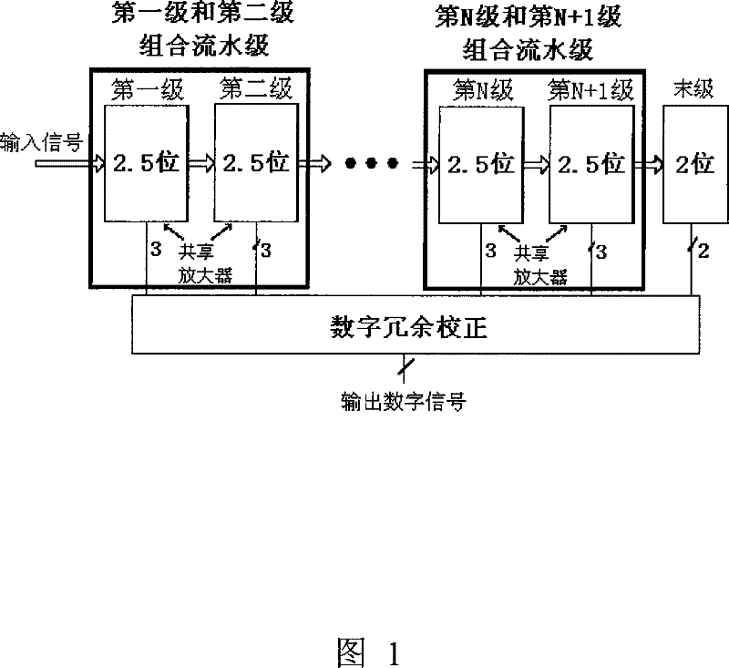 D/A converter circuit employing multistage amplifier part multiplexing technology