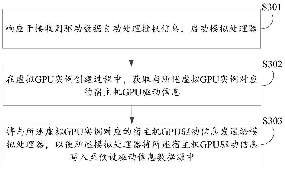 Driving data processing method and device, electronic equipment and computer storage medium