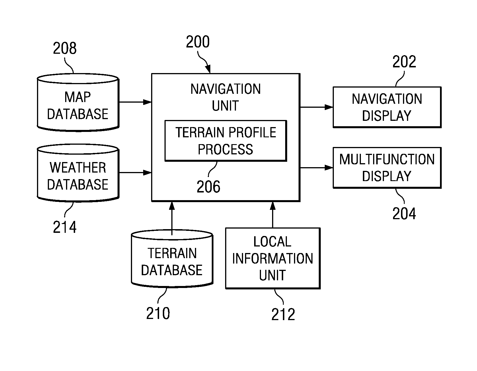 Method and apparatus for displaying terrain elevation information