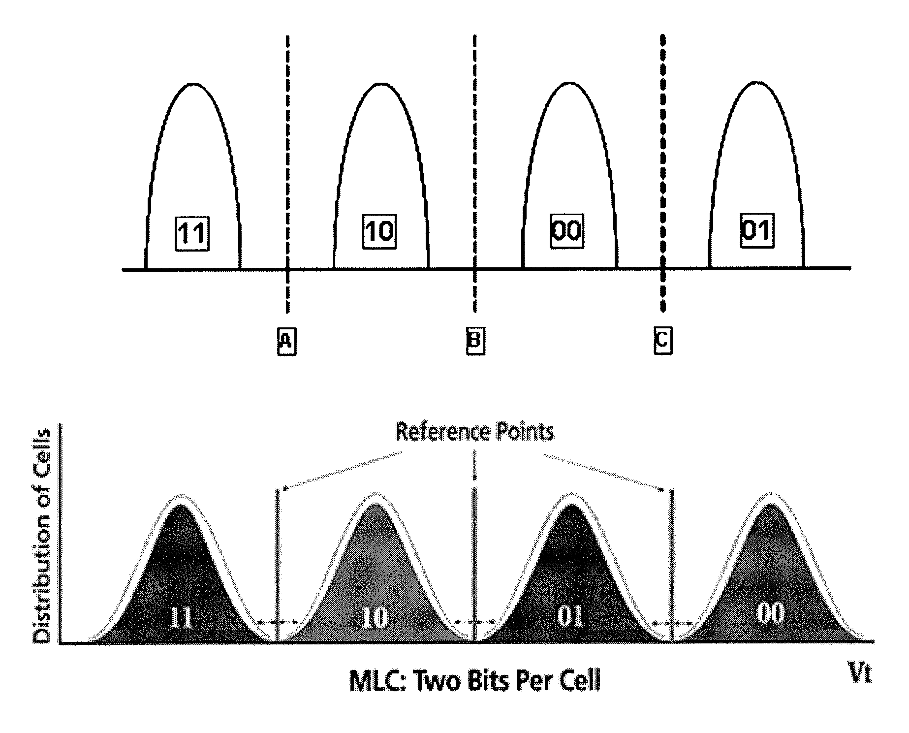 MLC Self-RAID Flash Data Protection Scheme