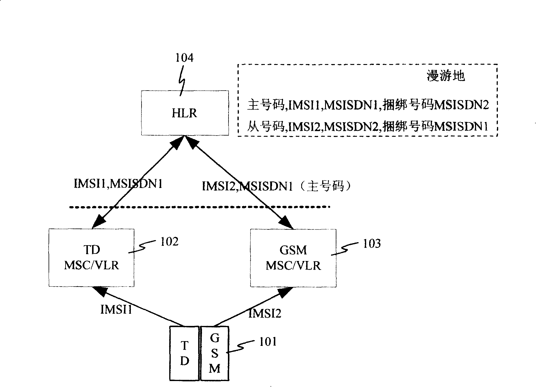 A method for dual-mode, dual-card and dual-idle terminal to realizing single number