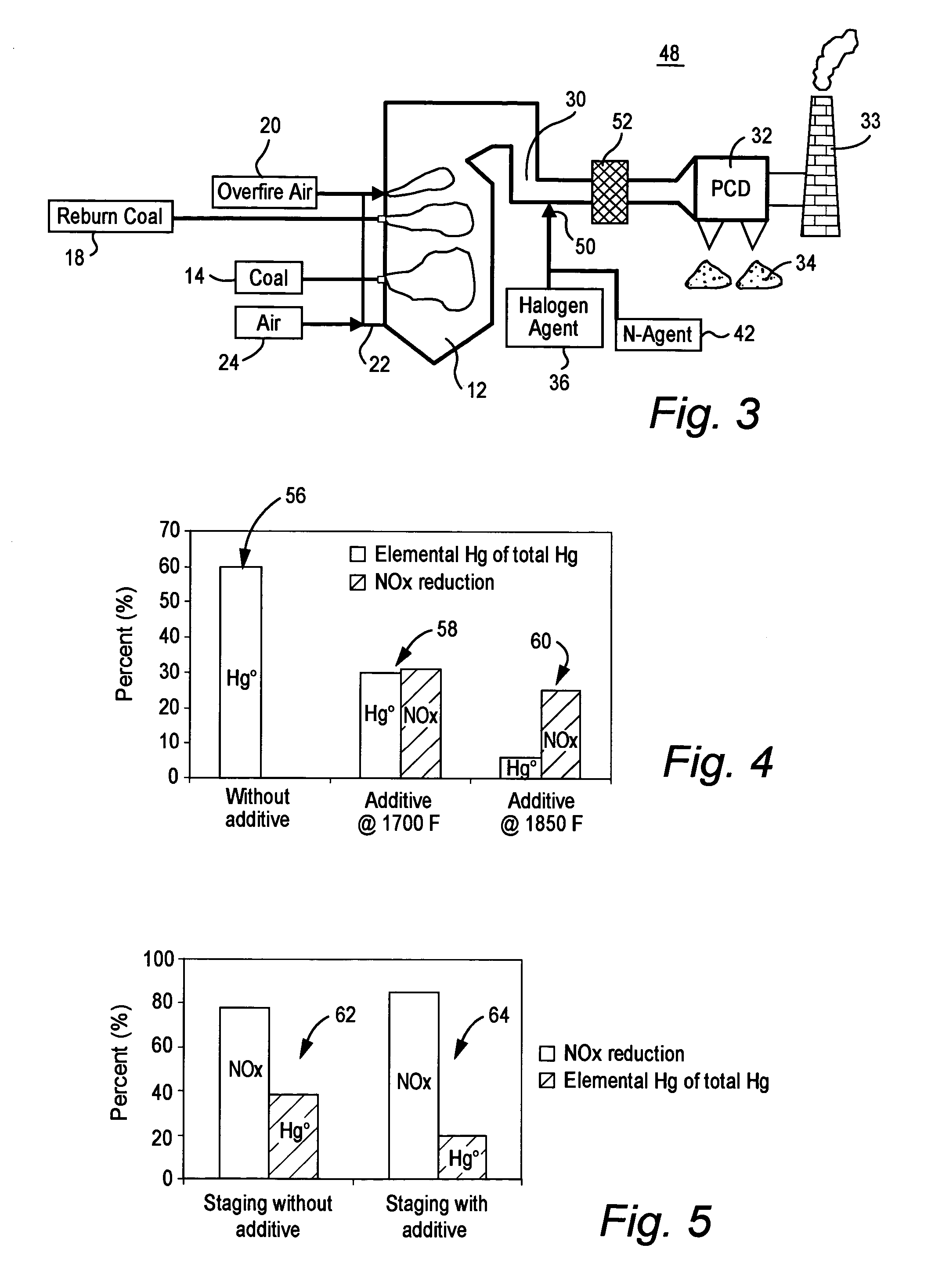 Method for removal of mercury emissions from coal combustion