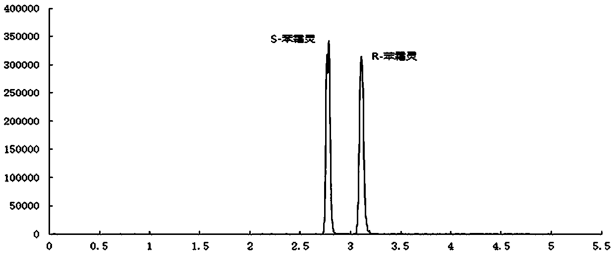 Method for splitting and measuring enantiomer of chiral pesticide benalaxyl through ultra-performance convergence chromatography-tandem mass-spectrometric technique