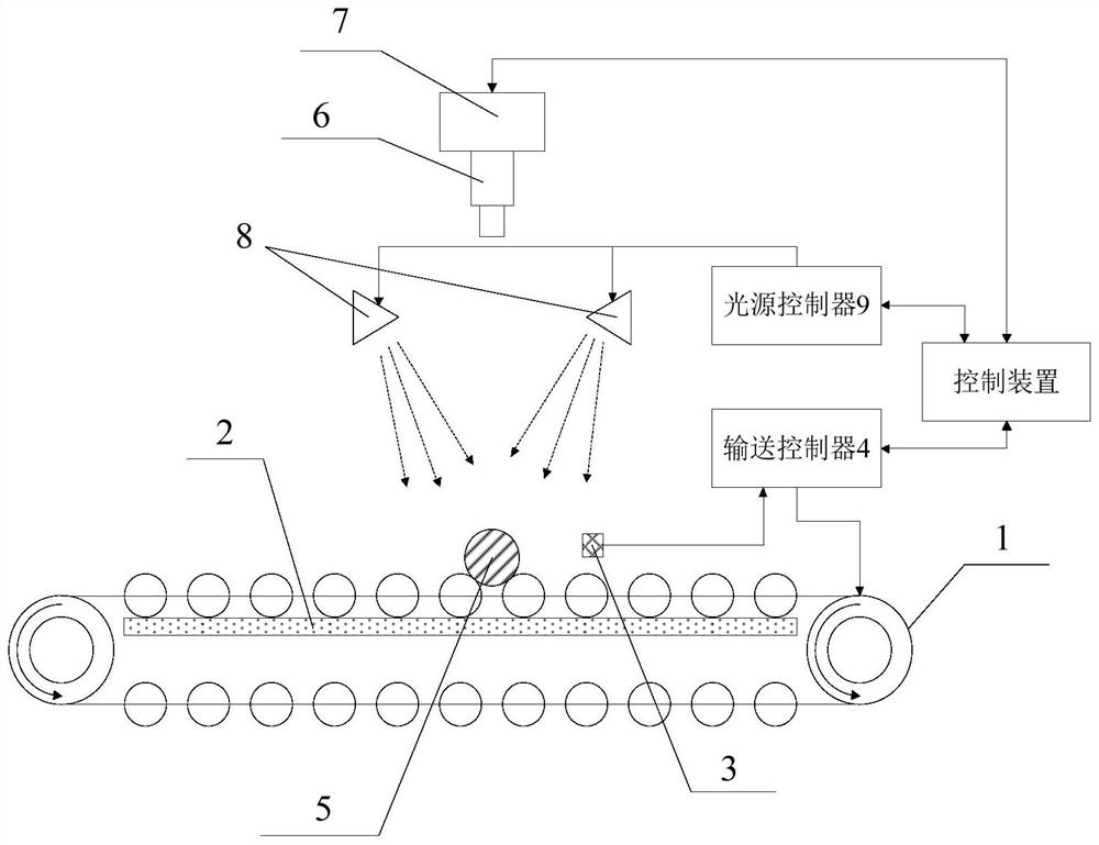 Quality Inspection System Based on Multispectral Image Acquisition Technology