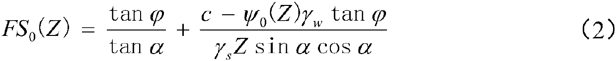 A Calculation Method of Safety Factor of Typhoon-storm Shallow Landslide