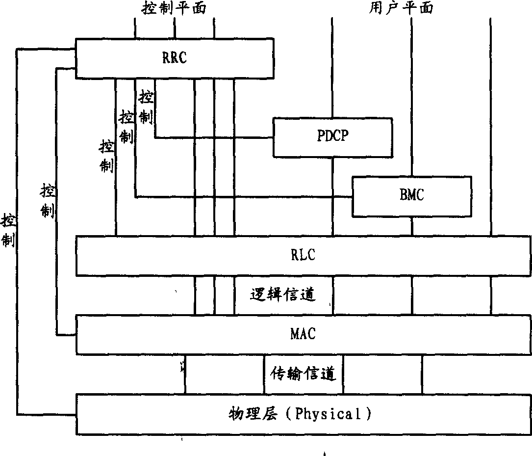 Control method and its system for HSDPA data transmission speed rate