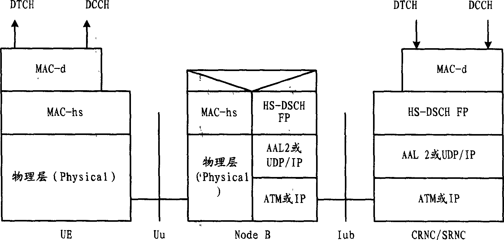 Control method and its system for HSDPA data transmission speed rate