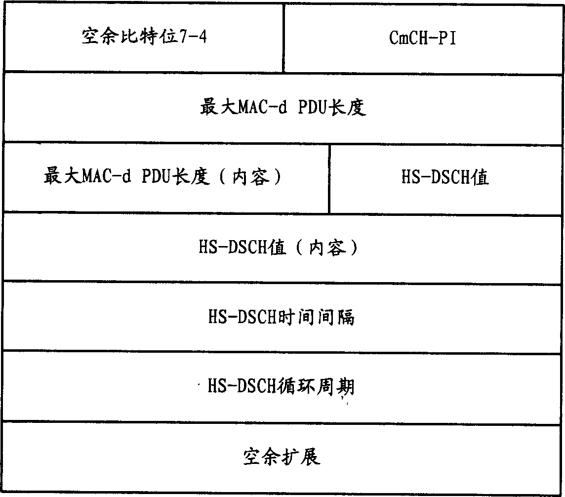 Control method and its system for HSDPA data transmission speed rate