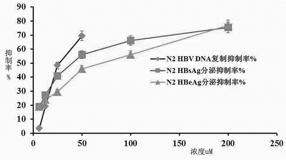 Application of furocoumarin compounds in preparation of anti-hepatitis B virus (HBV) medicaments