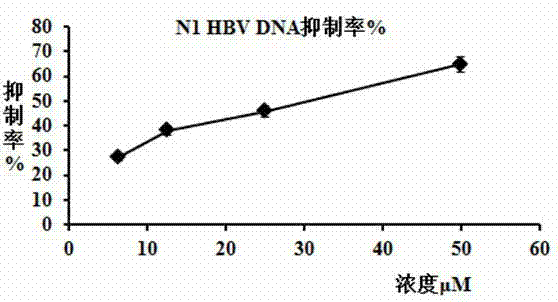 Application of furocoumarin compounds in preparation of anti-hepatitis B virus (HBV) medicaments