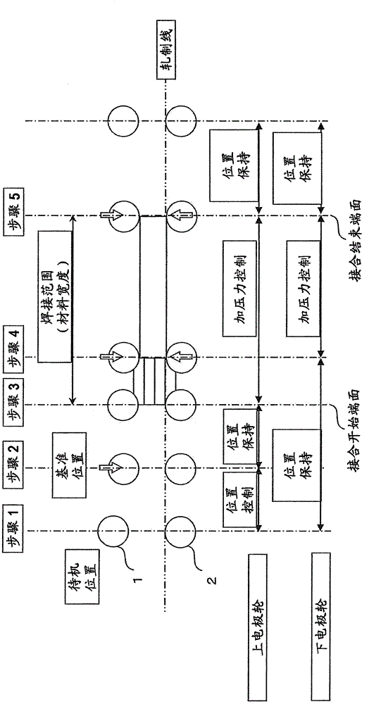 Pressure seam welding method and device