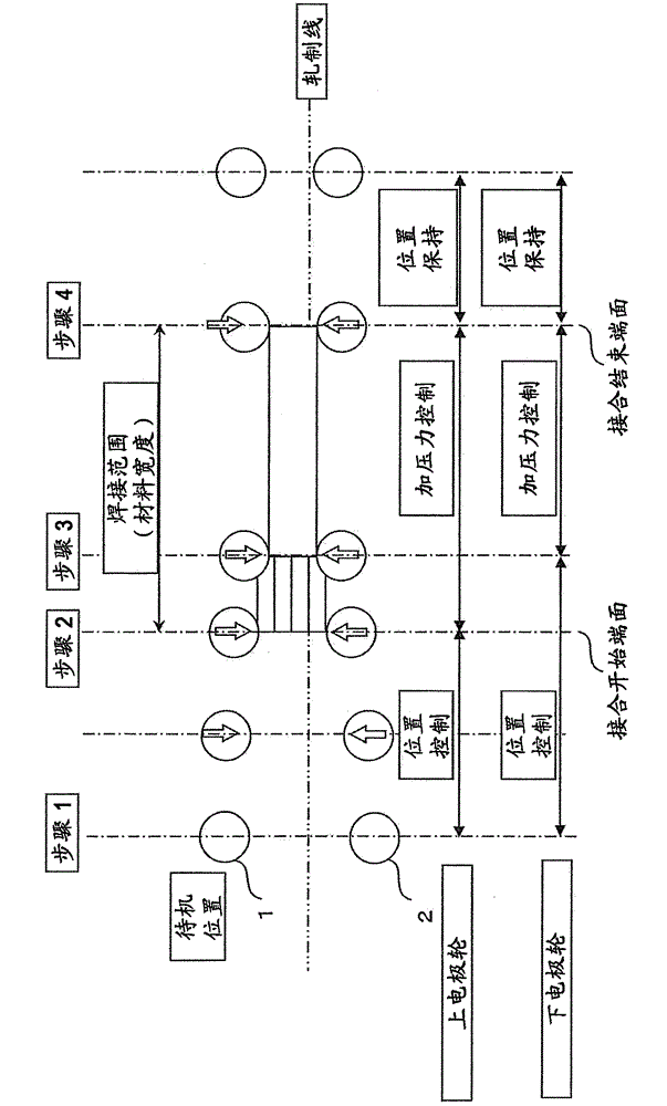 Pressure seam welding method and device