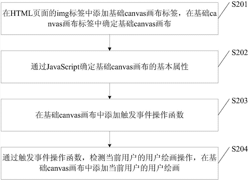 Webpage display method and device, electronic device and storage medium