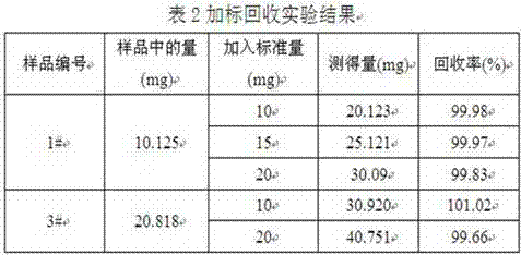 A rapid analysis method for silver in copper anode slime