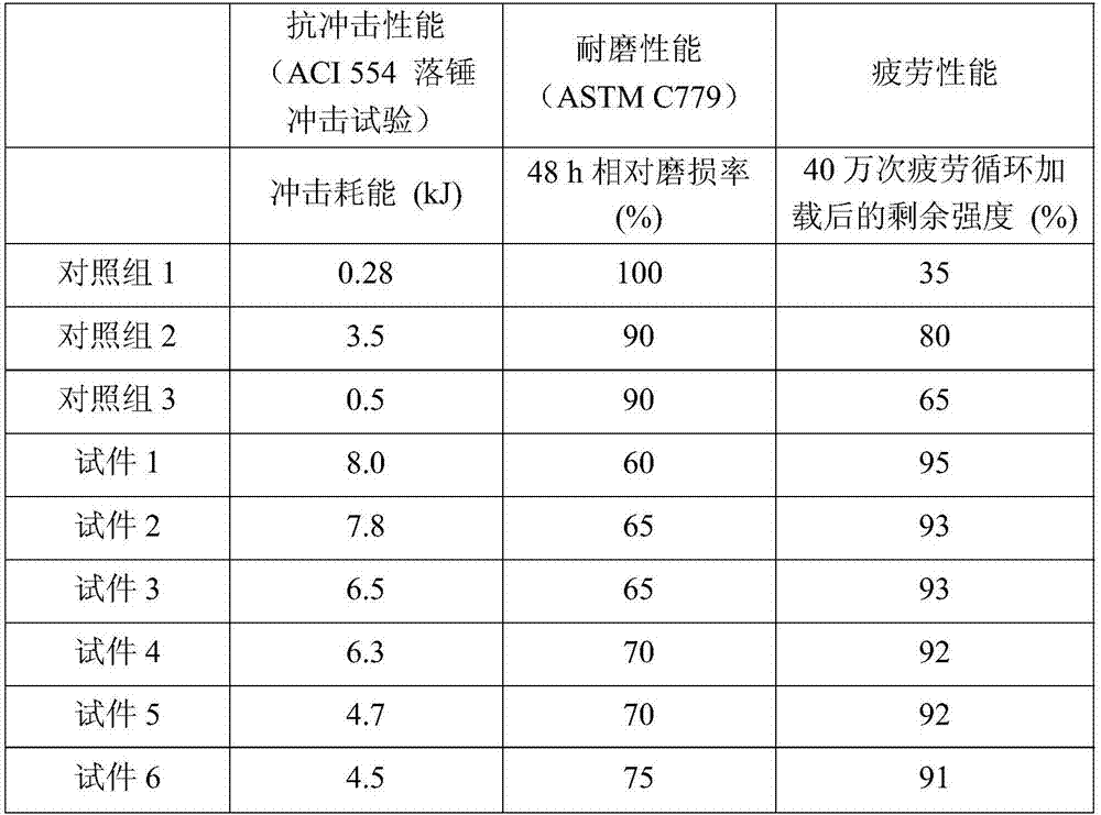 A hybrid fiber reinforced concrete