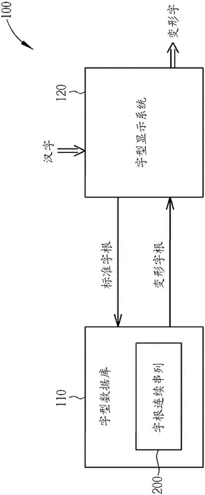 Method for fine-tuning Chinese characters corresponding to font size and Chinese character fine-tuning system