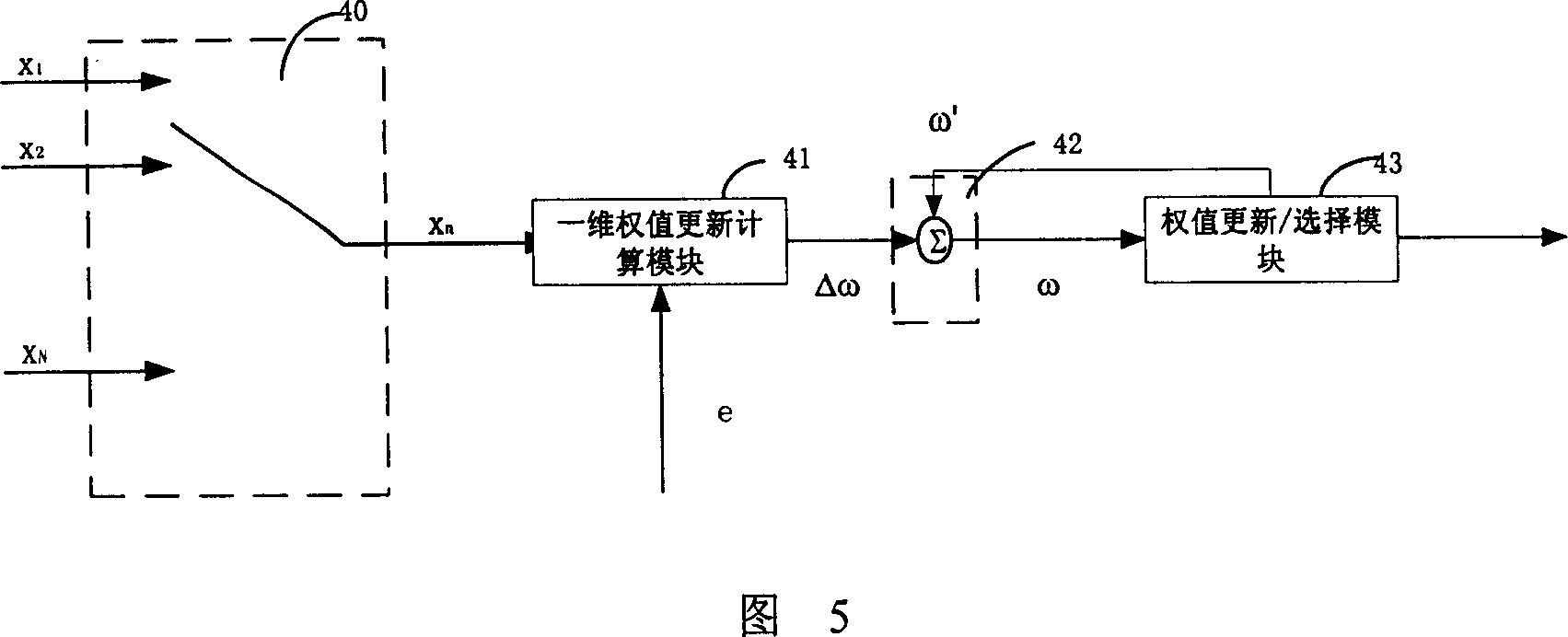 Fully adaptive weight value updating method and device for array antenna