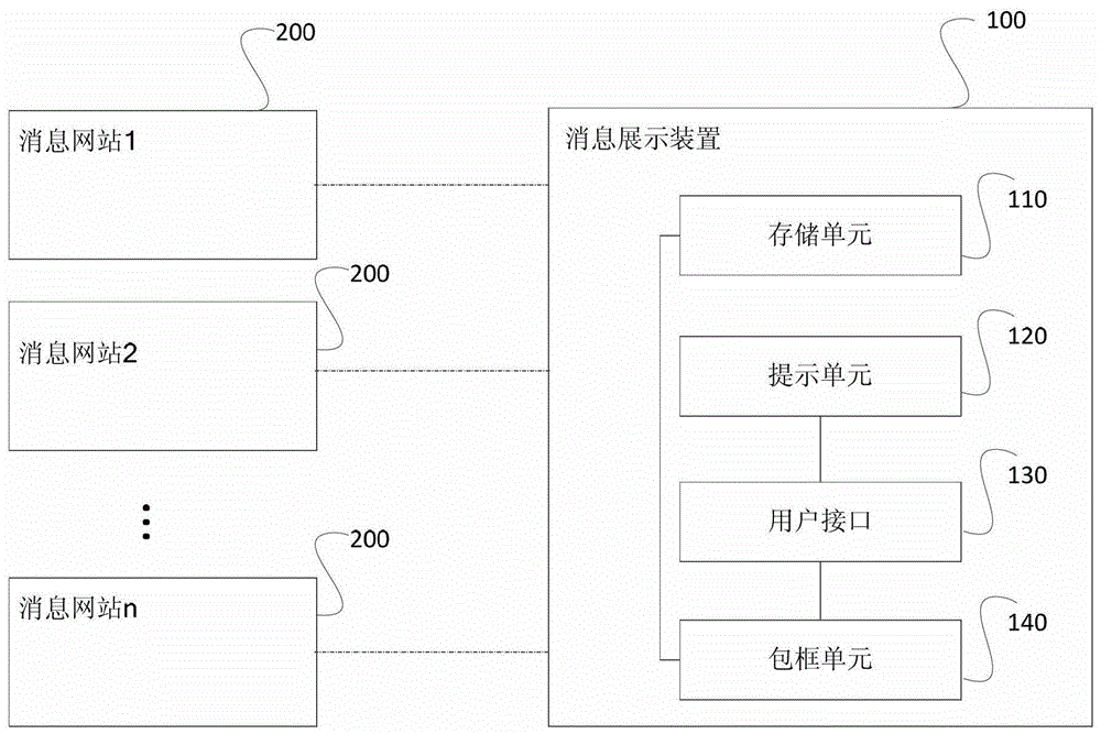 Message display device and display method