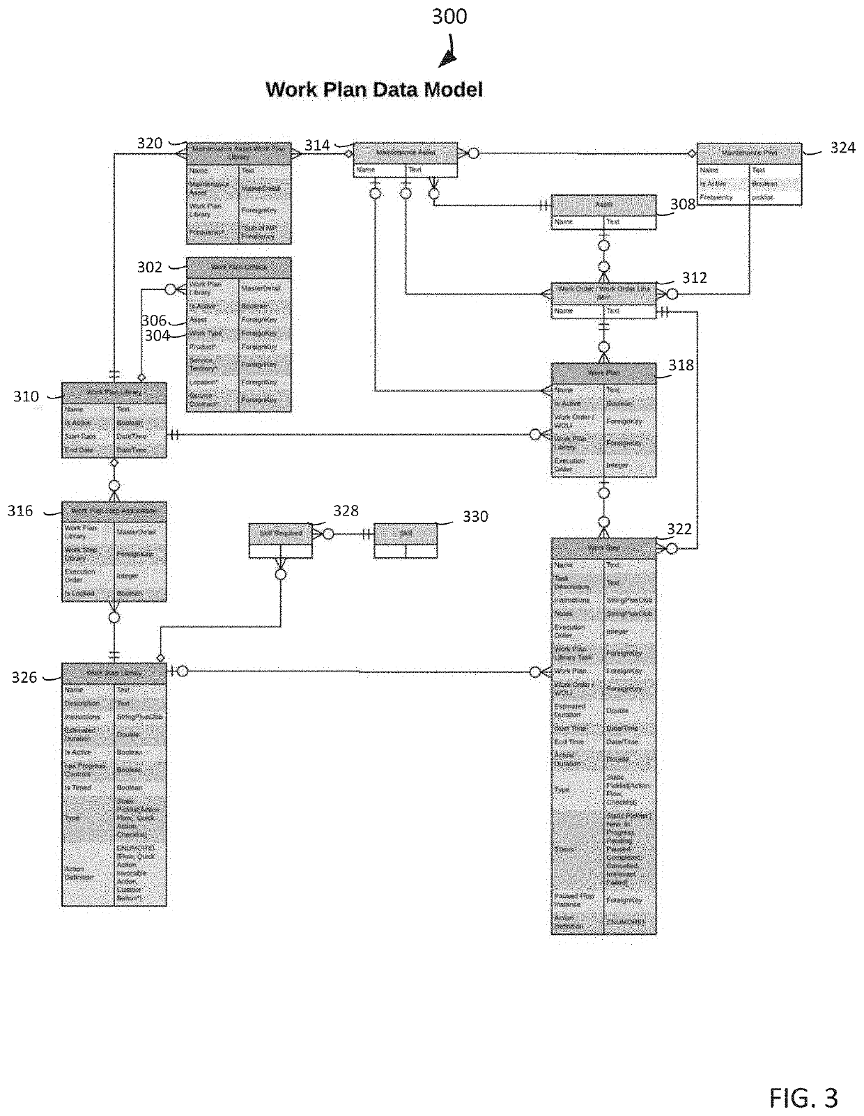 Generating work plans which include work steps when creating new work orders