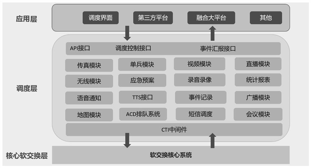 A fusion communication dispatching system supporting inspection and its implementation method