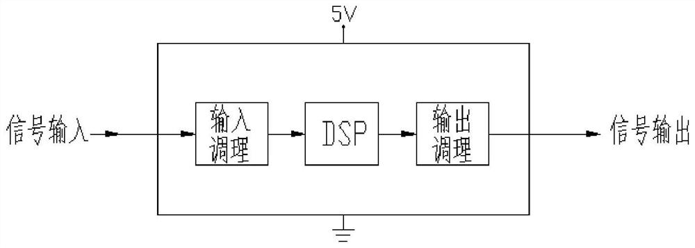 A fusion communication dispatching system supporting inspection and its implementation method