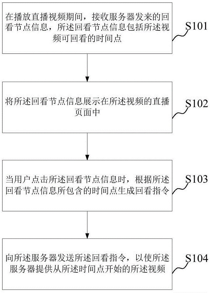Video playing method and apparatus