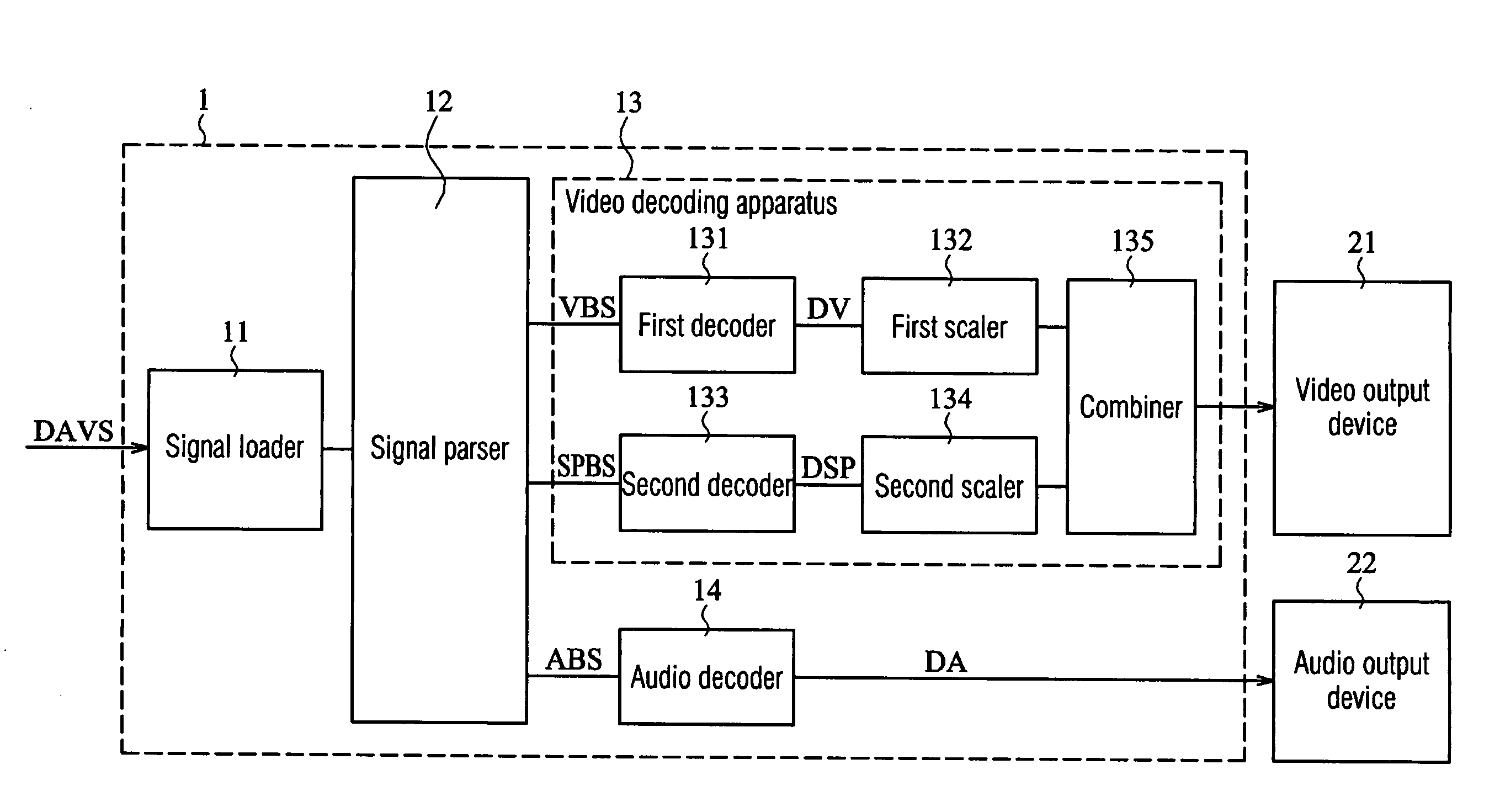 Video decoding apparatus, video decoding method, and digital audio/video playback system capable of controlling presentation of sub-pictures