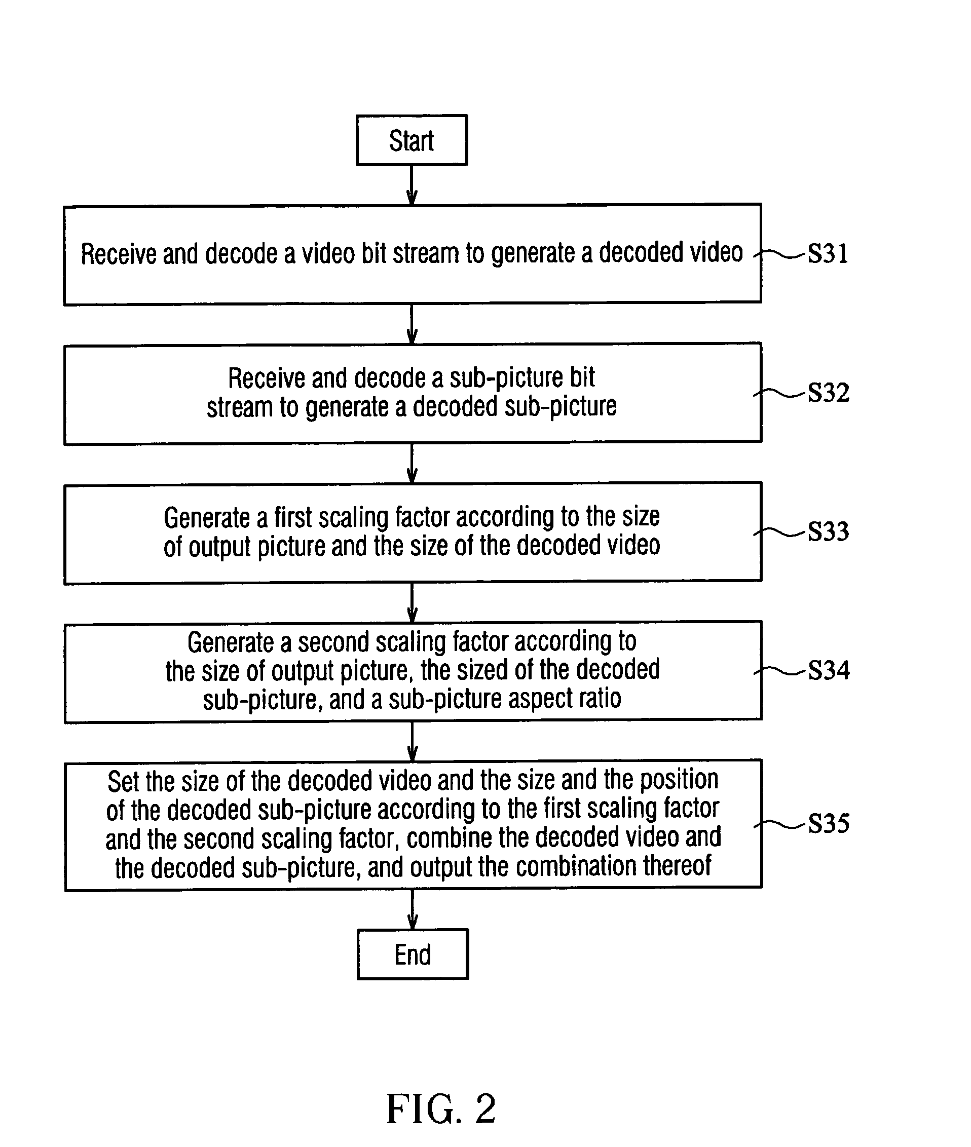 Video decoding apparatus, video decoding method, and digital audio/video playback system capable of controlling presentation of sub-pictures