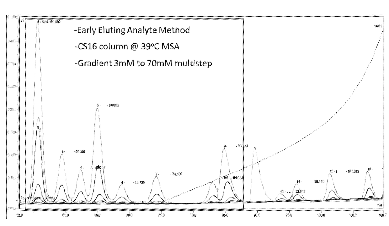 Amines analysis by ion chromatography - Eureka | Patsnap