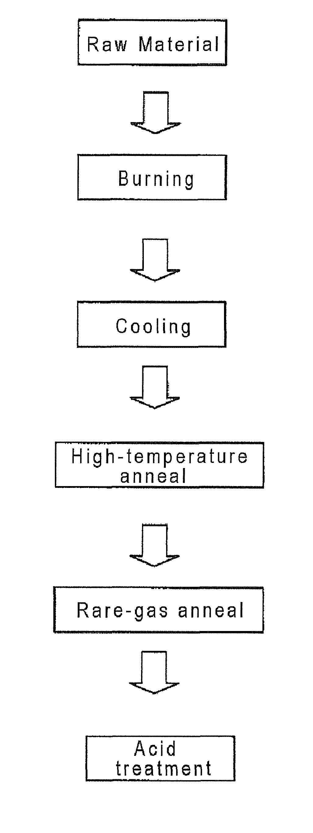 Process for producing .beta.-sialon fluorescent material