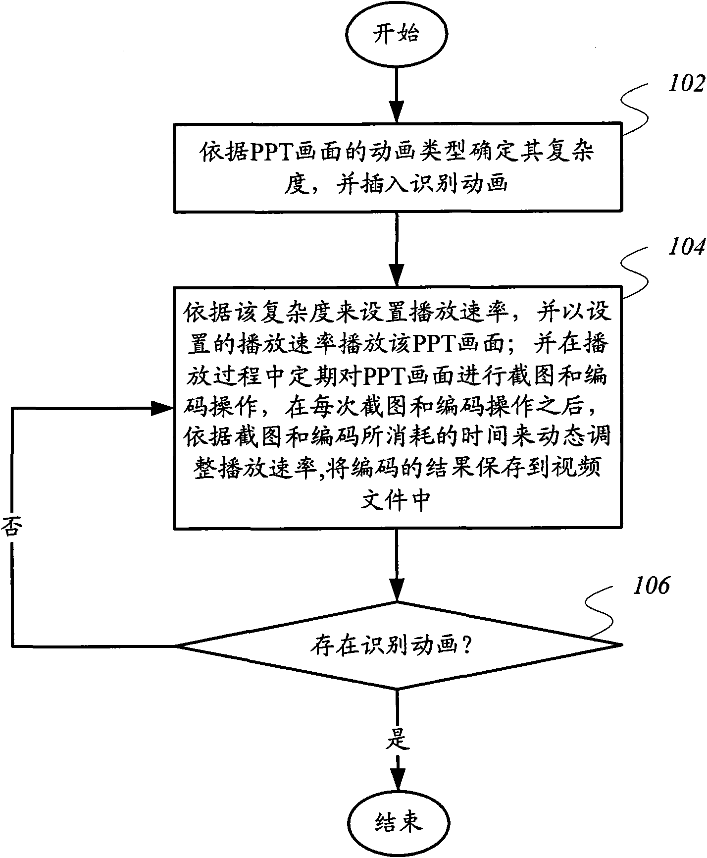 Method and system for conversing PPT into video